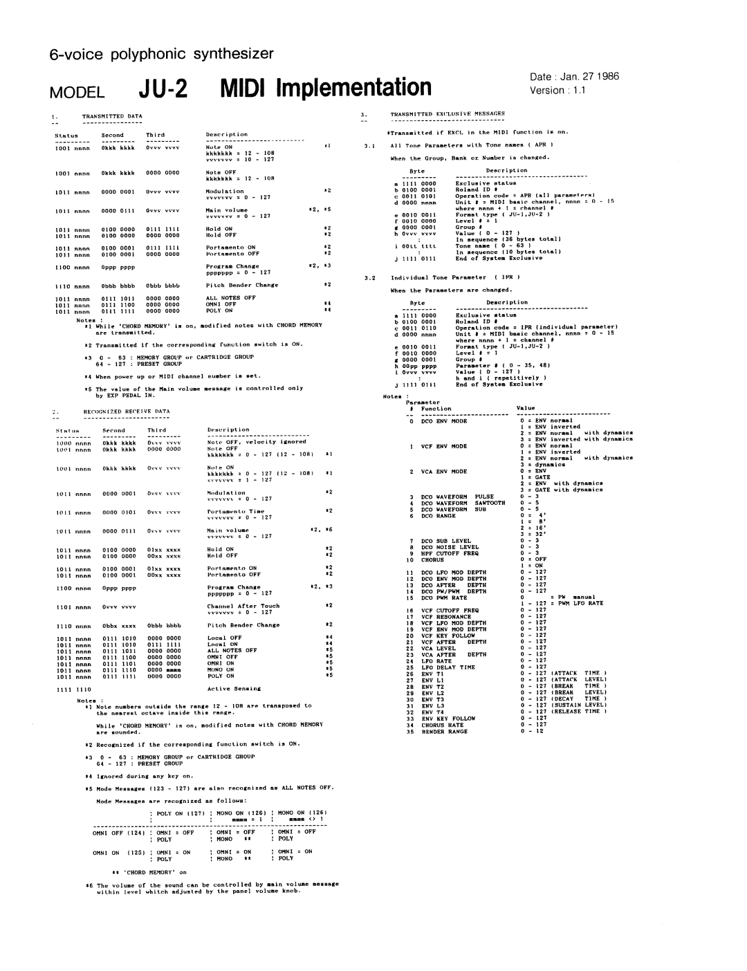 Roland JUNO-2 manual 