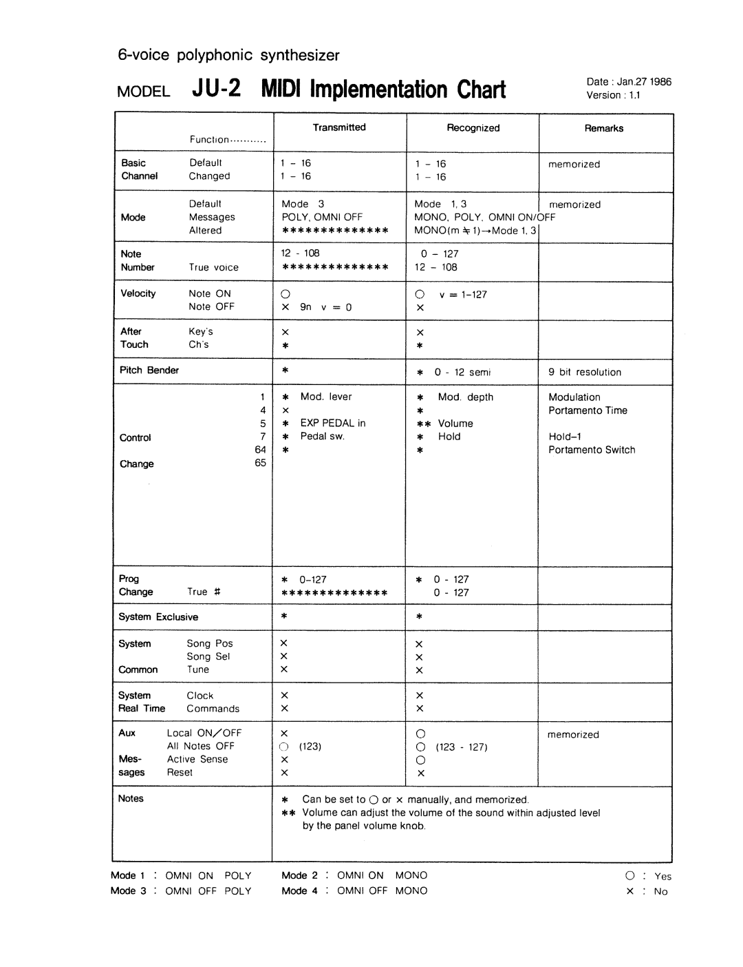 Roland JUNO-2 manual 