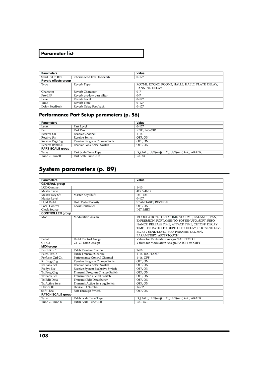 Roland JUNO-D owner manual System parameters p, Performance Part Setup parameters p, 108 