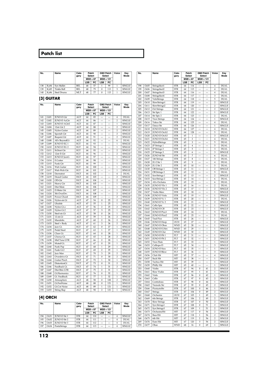 Roland JUNO-D owner manual Patch list, 112, Orch 