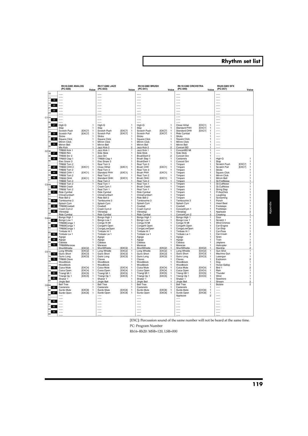 Roland JUNO-D owner manual 119 