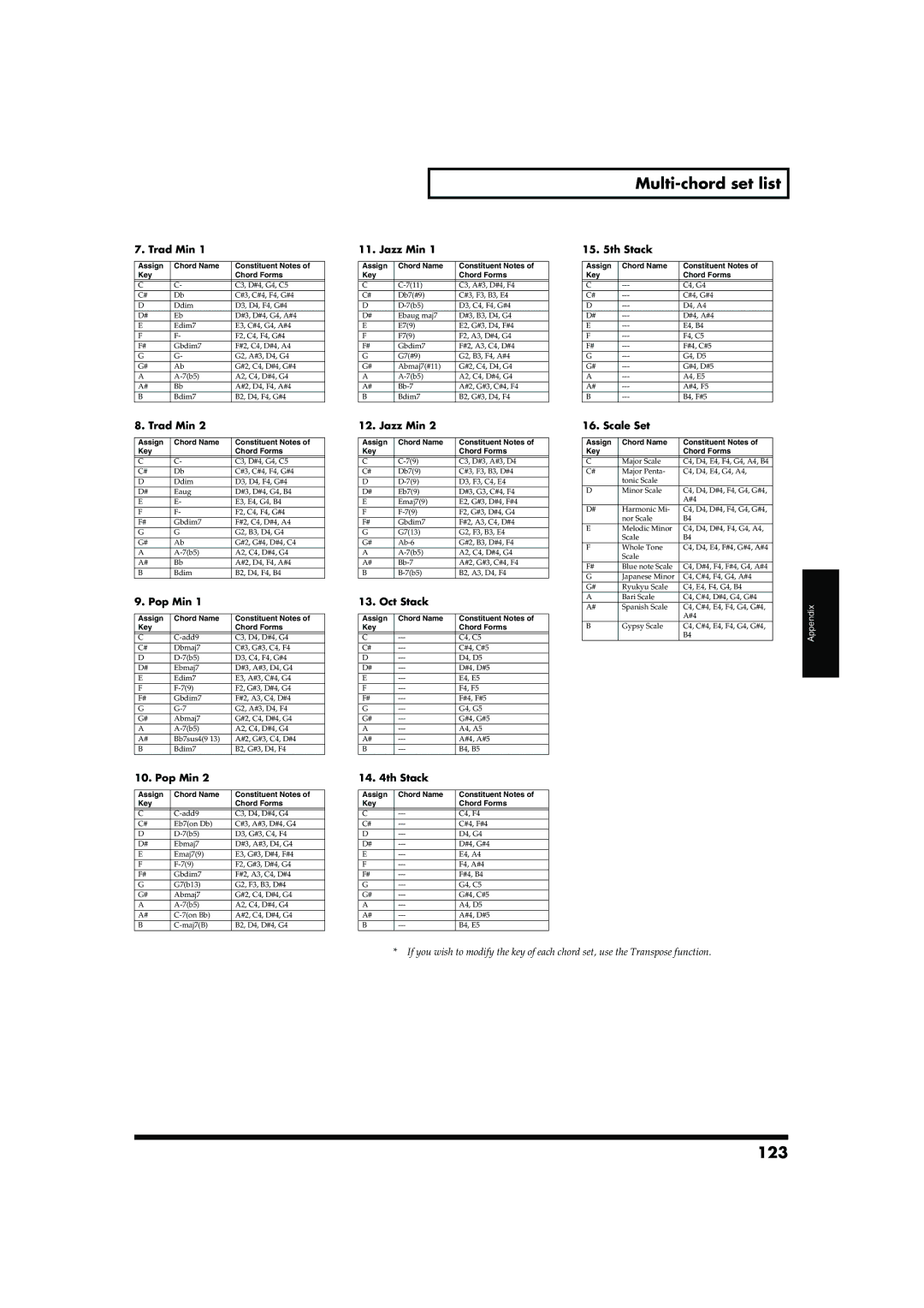 Roland JUNO-D owner manual Multi-chord set list, 123 