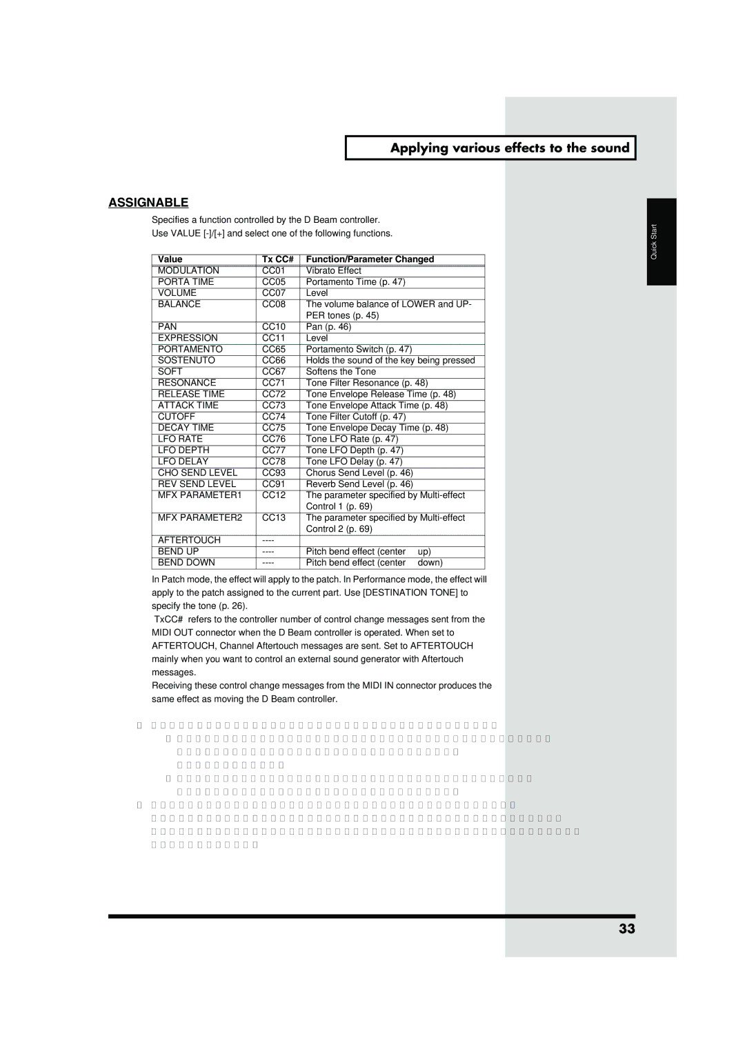 Roland JUNO-D owner manual Assignable 