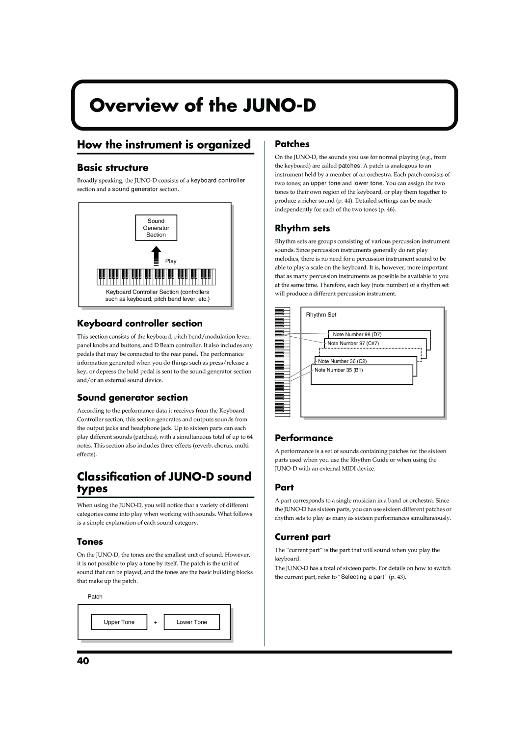 Roland Overview of the JUNO-D, How the instrument is organized, Classification of JUNO-D sound types, Basic structure 