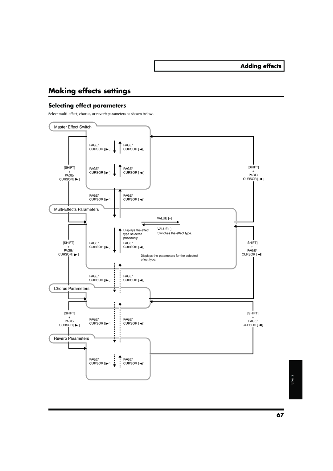 Roland JUNO-D owner manual Making effects settings, Selecting effect parameters 