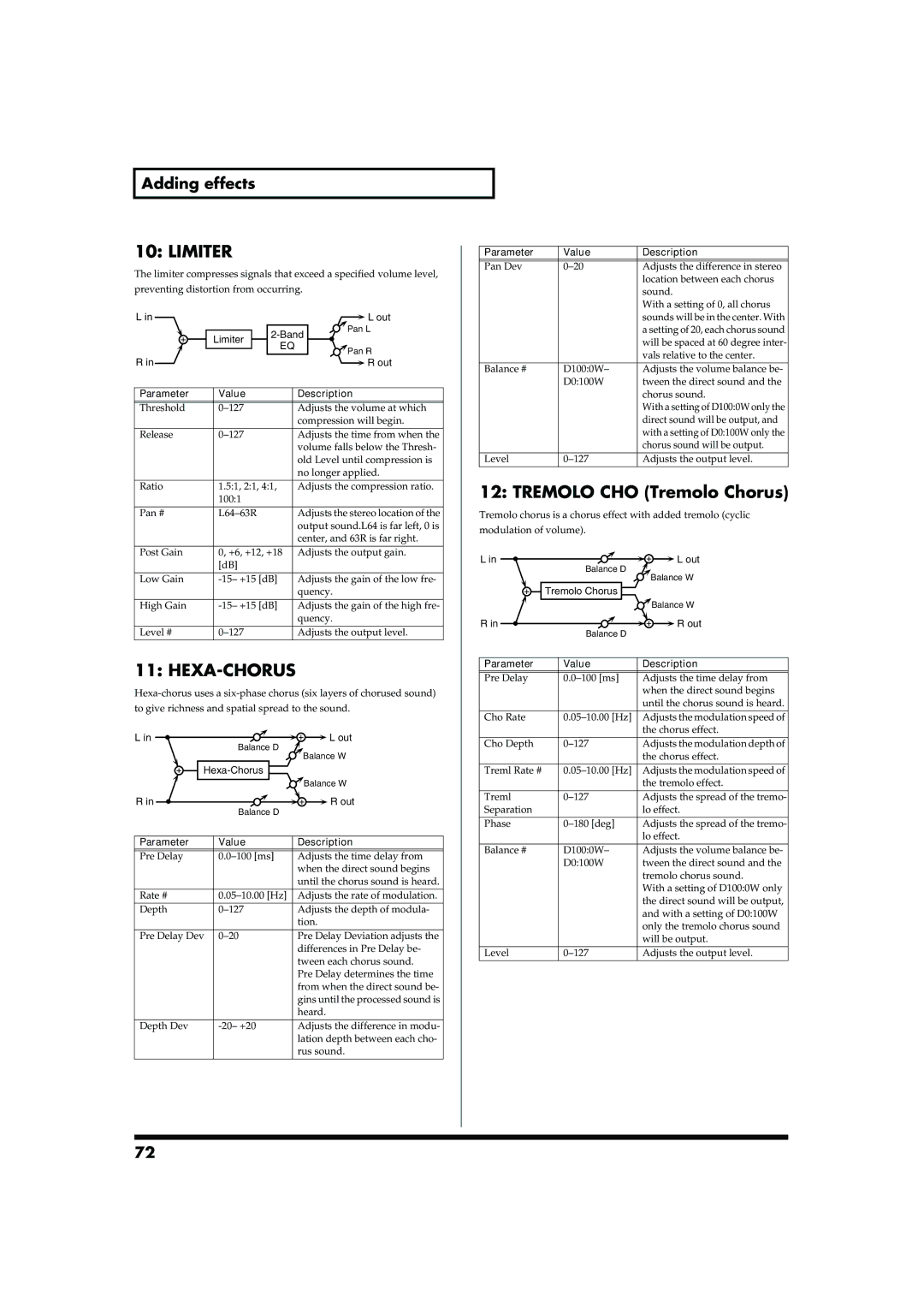 Roland JUNO-D owner manual Limiter, Hexa-Chorus, Tremolo CHO Tremolo Chorus 