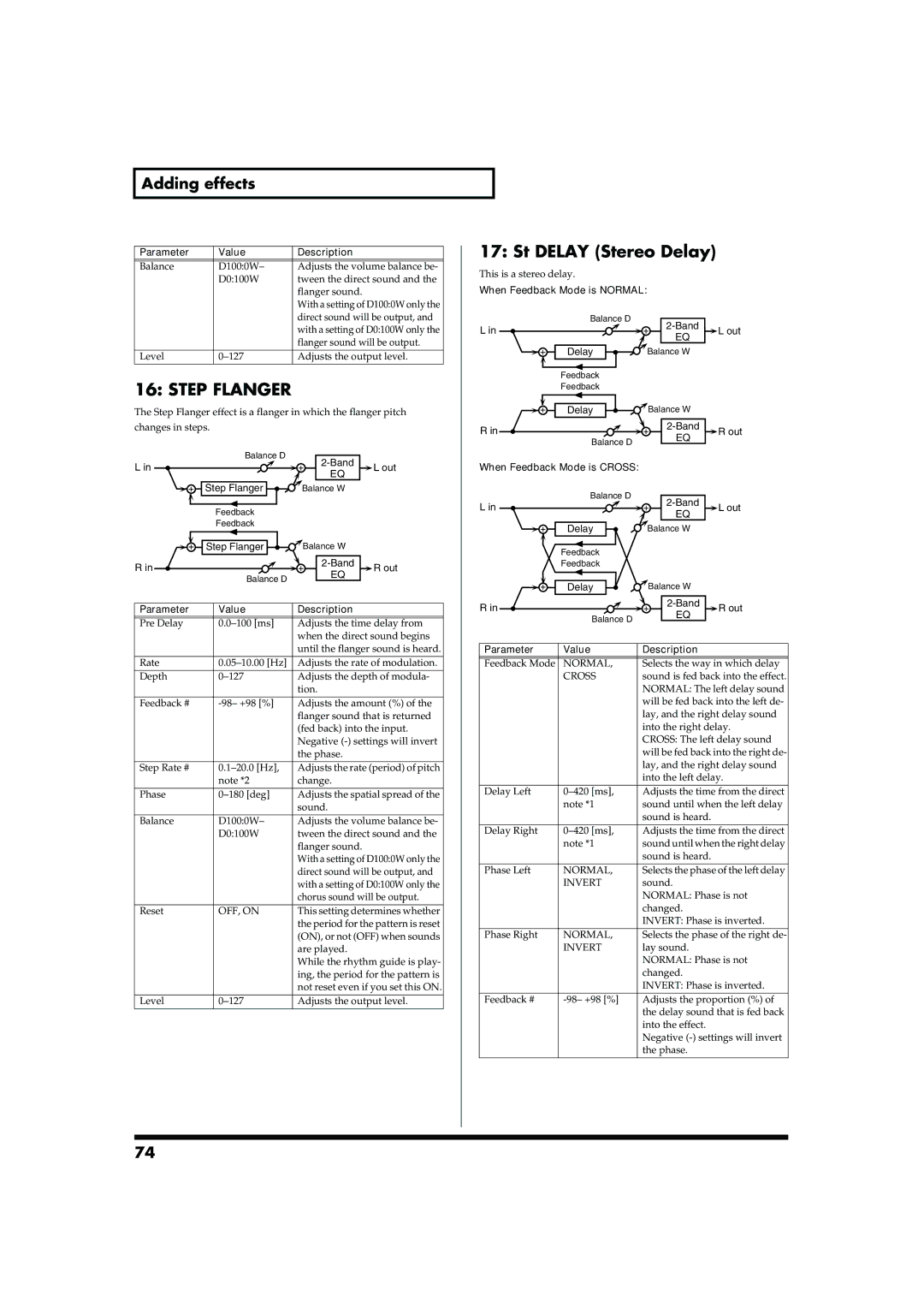 Roland JUNO-D owner manual Step Flanger, St Delay Stereo Delay, When Feedback Mode is Normal, When Feedback Mode is Cross 