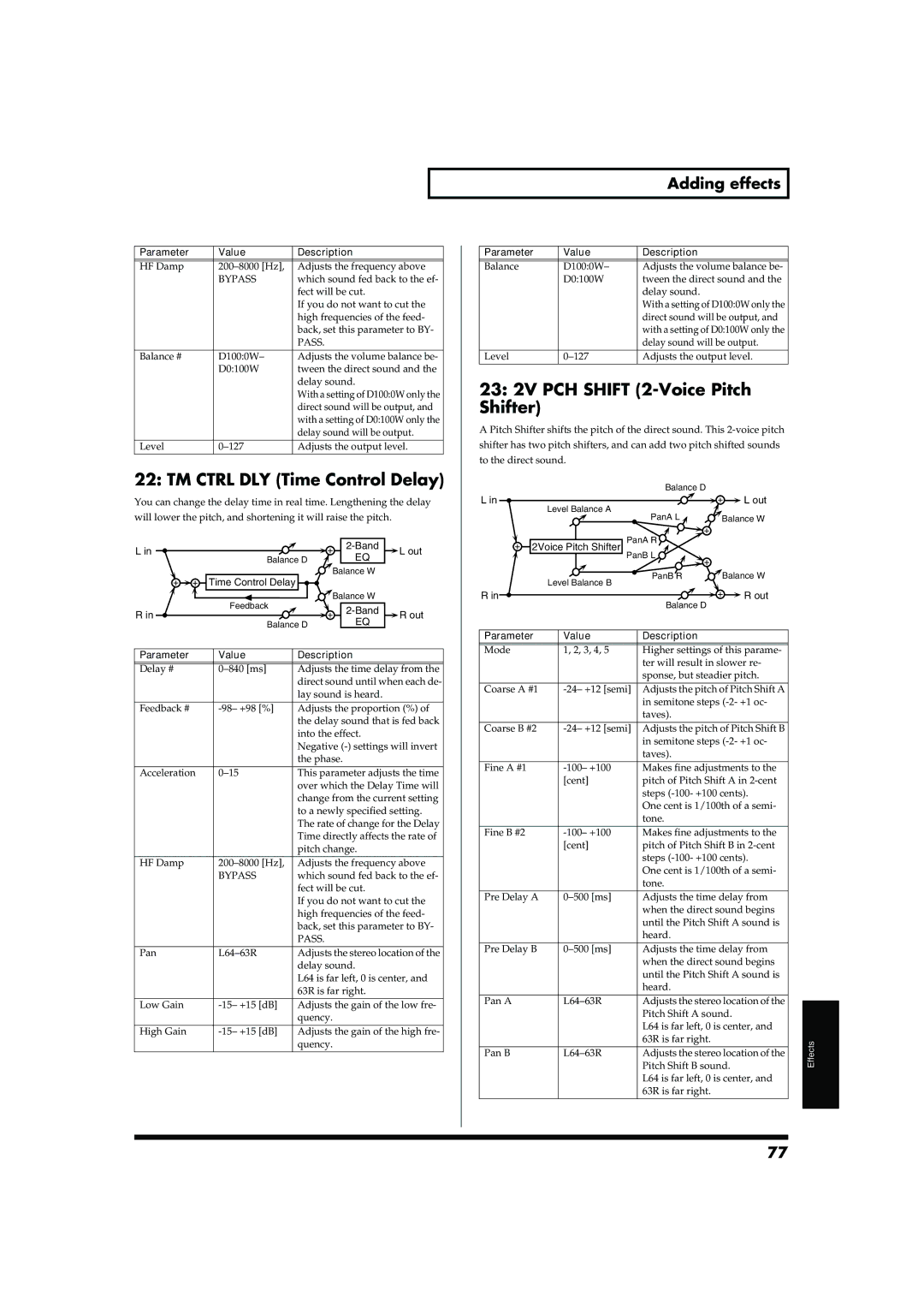 Roland JUNO-D owner manual TM Ctrl DLY Time Control Delay, 23 2V PCH Shift 2-Voice Pitch Shifter 