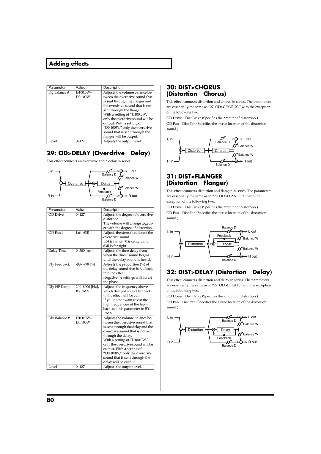 Roland JUNO-D owner manual Oddelay Overdrive→Delay, Distchorus Distortion→Chorus, Distflanger Distortion→Flanger 