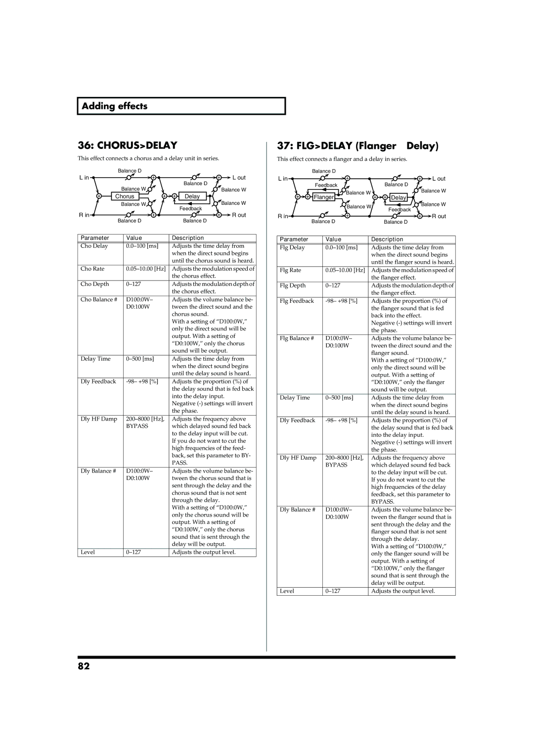 Roland JUNO-D owner manual Chorusdelay, Flgdelay Flanger→Delay 