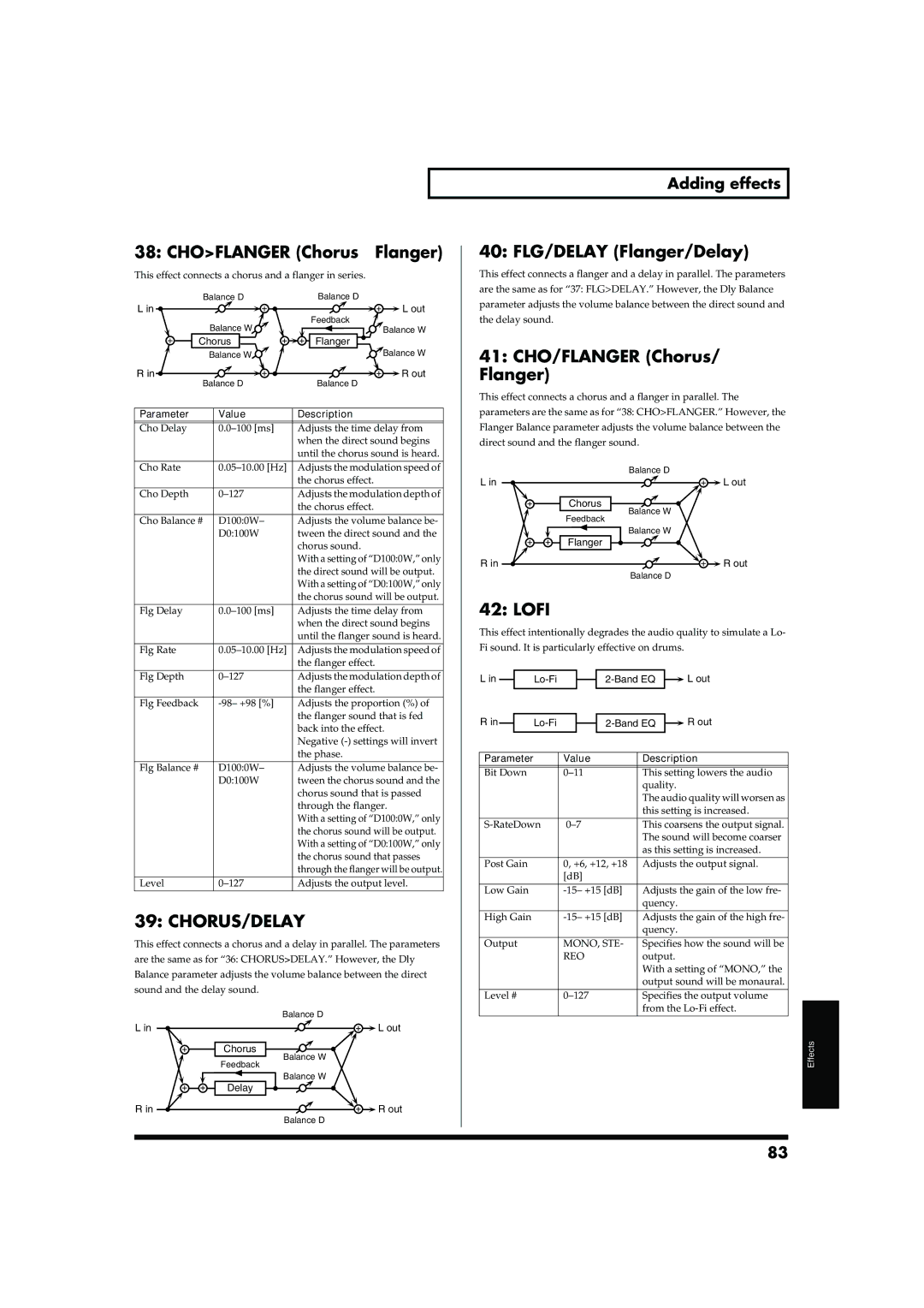 Roland JUNO-D Choflanger Chorus→Flanger, Chorus/Delay, 40 FLG/DELAY Flanger/Delay, 41 CHO/FLANGER Chorus/ Flanger, Lofi 