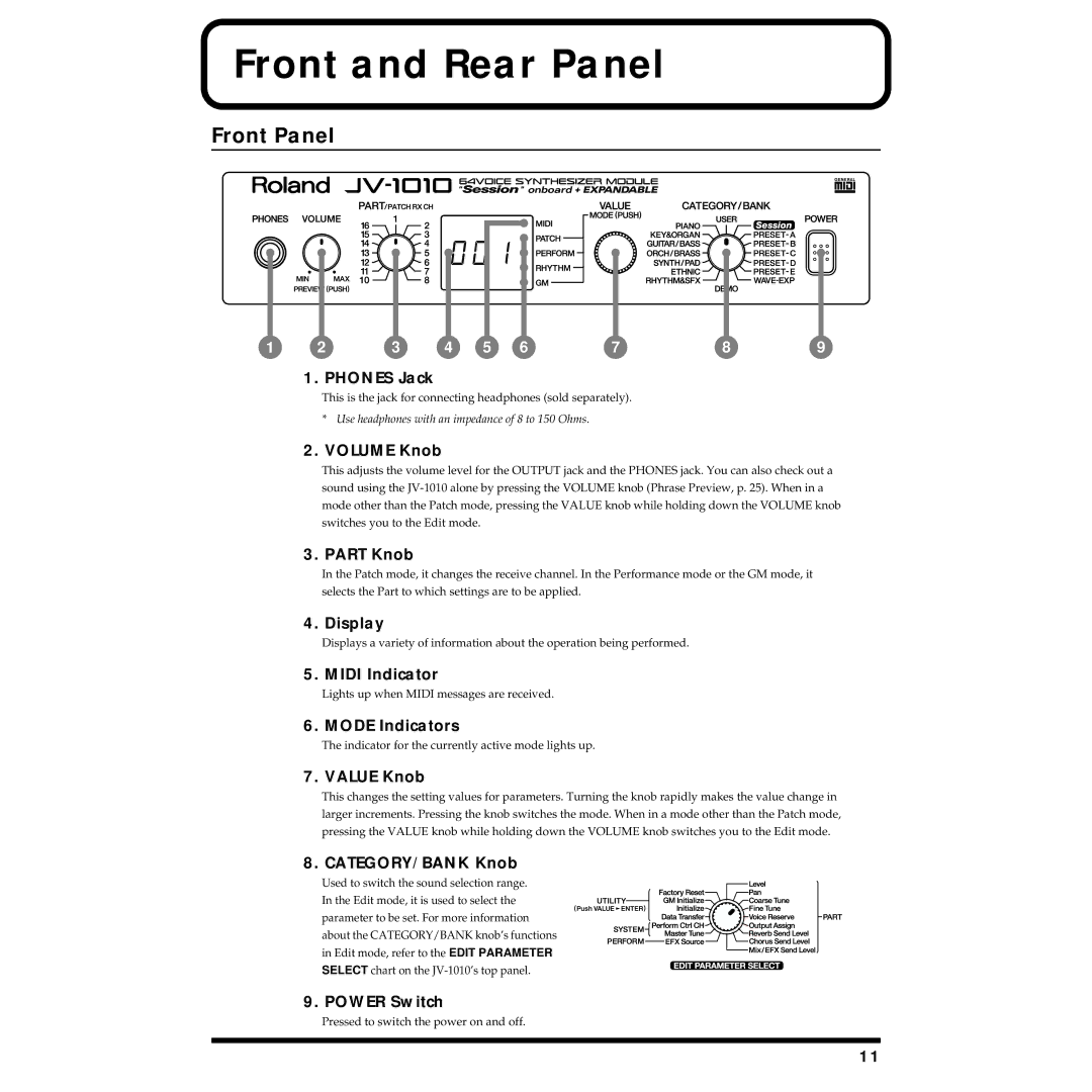 Roland JV-1010 owner manual Front and Rear Panel 