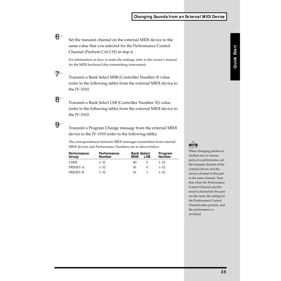 Roland JV-1010 owner manual Performance Bank Select Program Group Number, User PRESET-A PRESET-B 