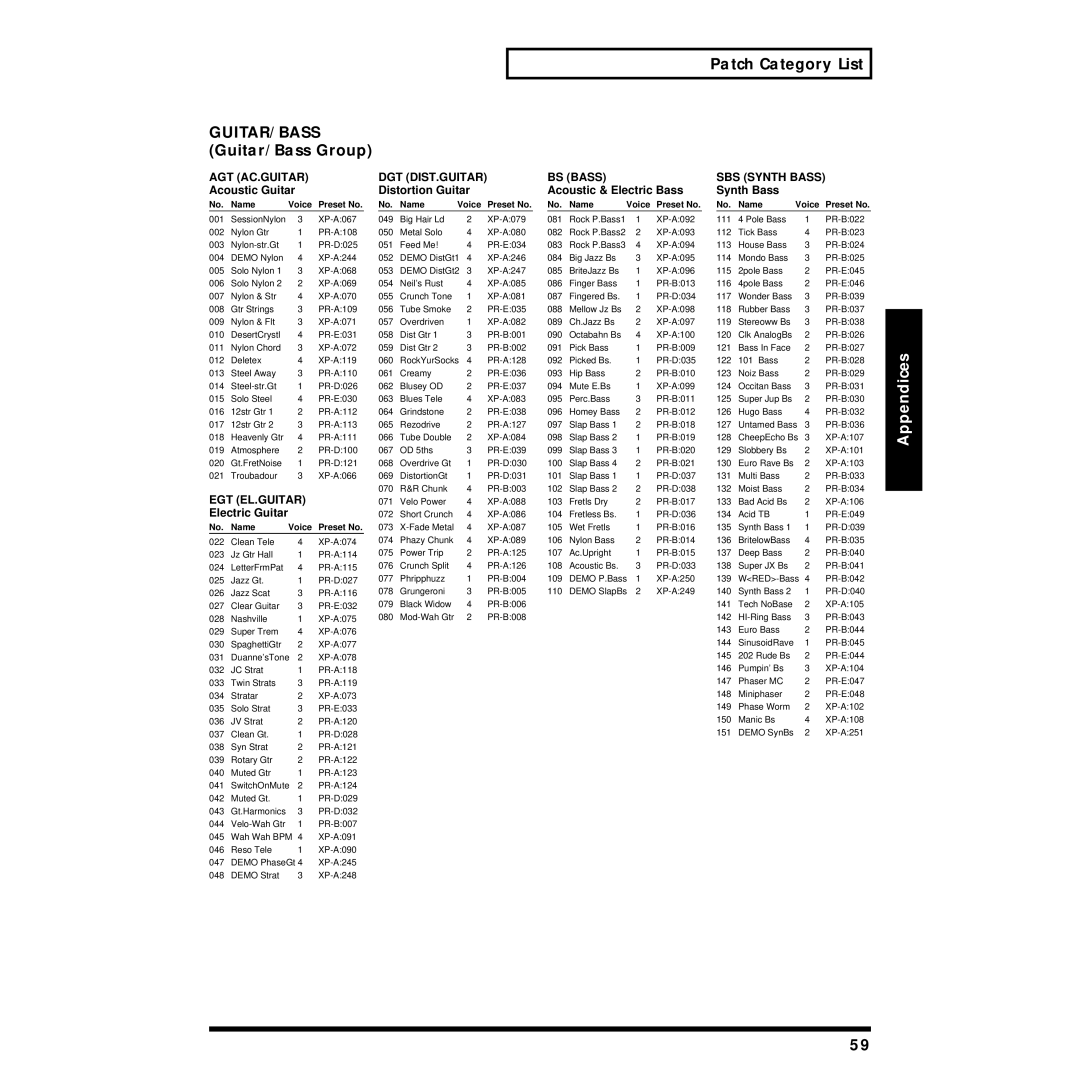 Roland JV-1010 owner manual Patch Category List GUITAR/BASS Guitar/Bass Group, Electric Guitar 