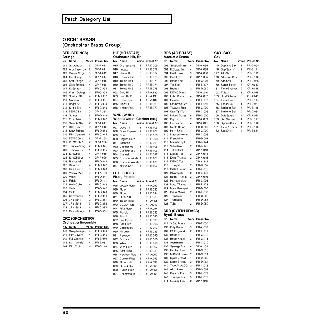 Roland JV-1010 owner manual Patch Category List ORCH/BRASS Orchestra/Brass Group 