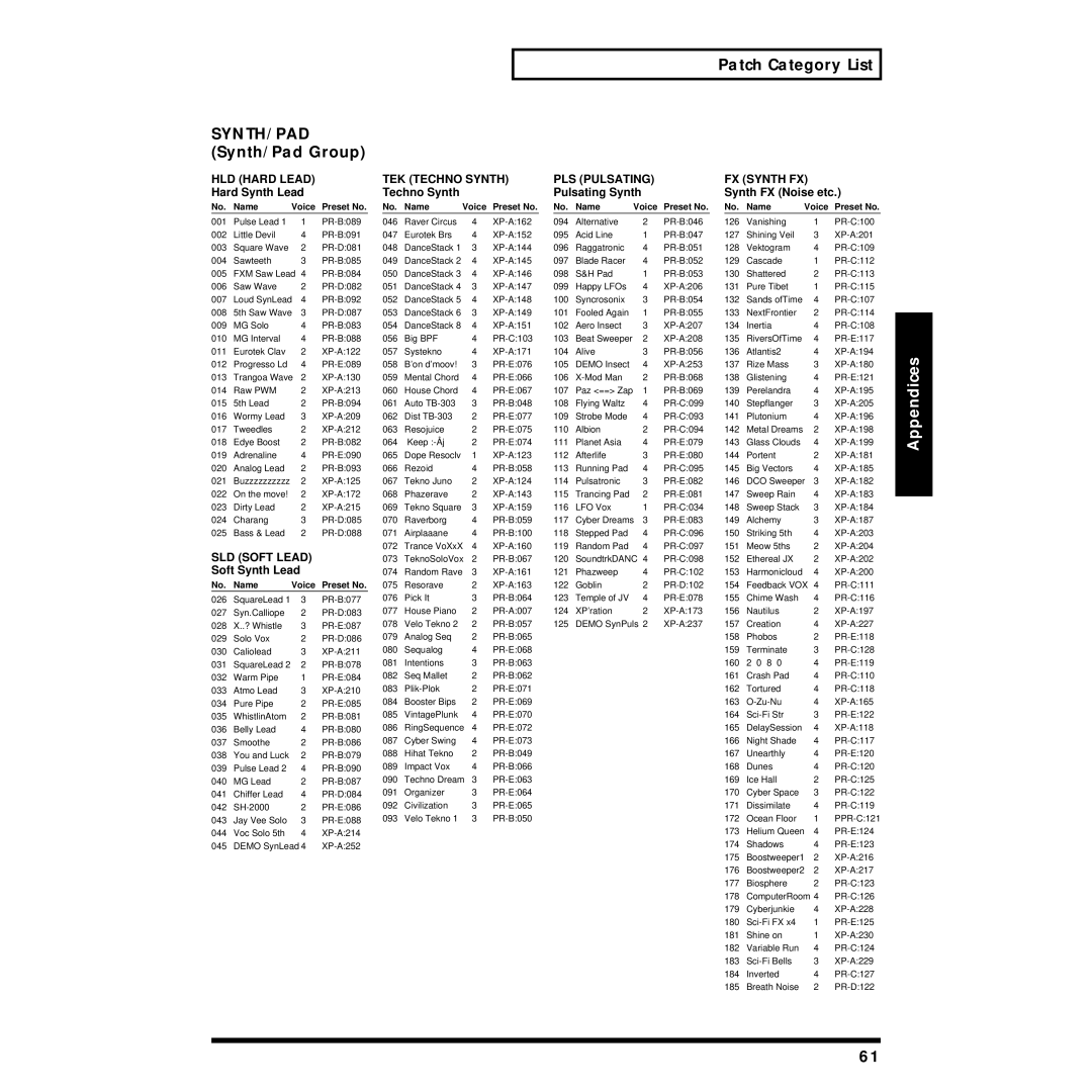 Roland JV-1010 owner manual Patch Category List SYNTH/PAD Synth/Pad Group, Hard Synth Lead, Soft Synth Lead 