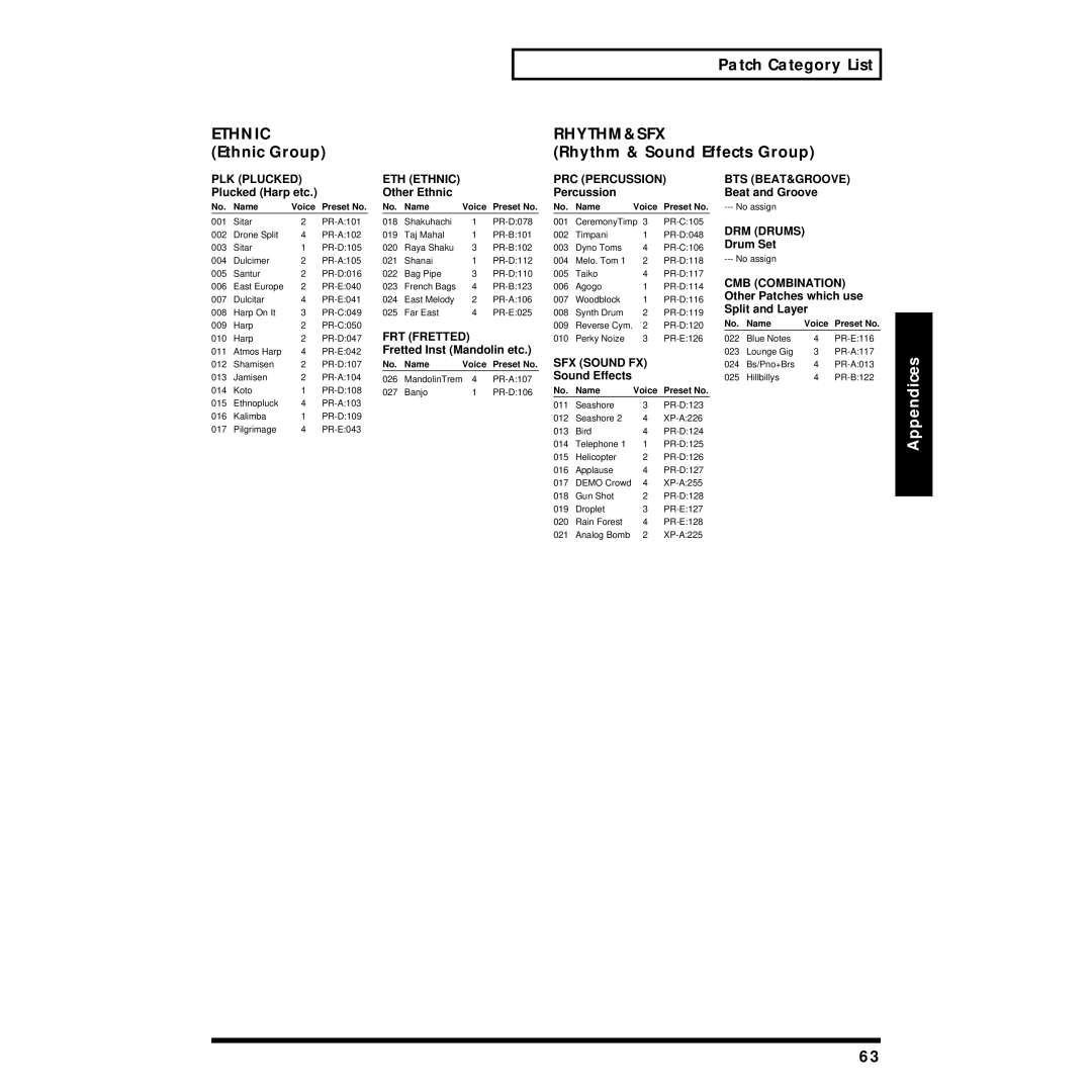 Roland JV-1010 owner manual Patch Category List, Ethnic Group Rhythm & Sound Effects Group 