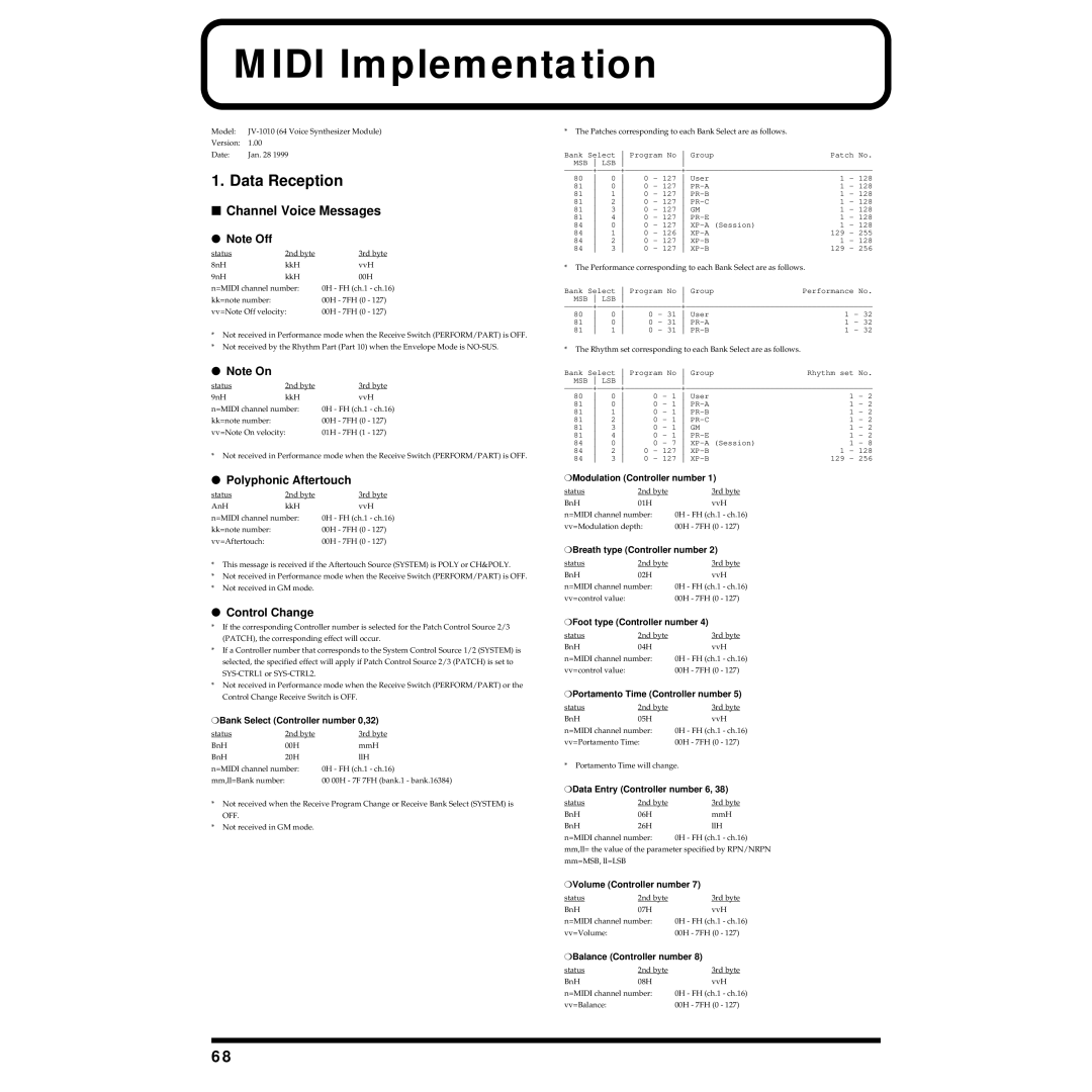 Roland JV-1010 Midi Implementation, Data Reception, Channel Voice Messages, Polyphonic Aftertouch, Control Change 