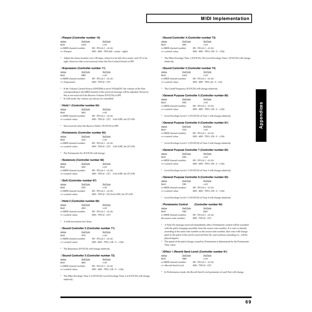 Roland JV-1010 owner manual Midi Implementation 