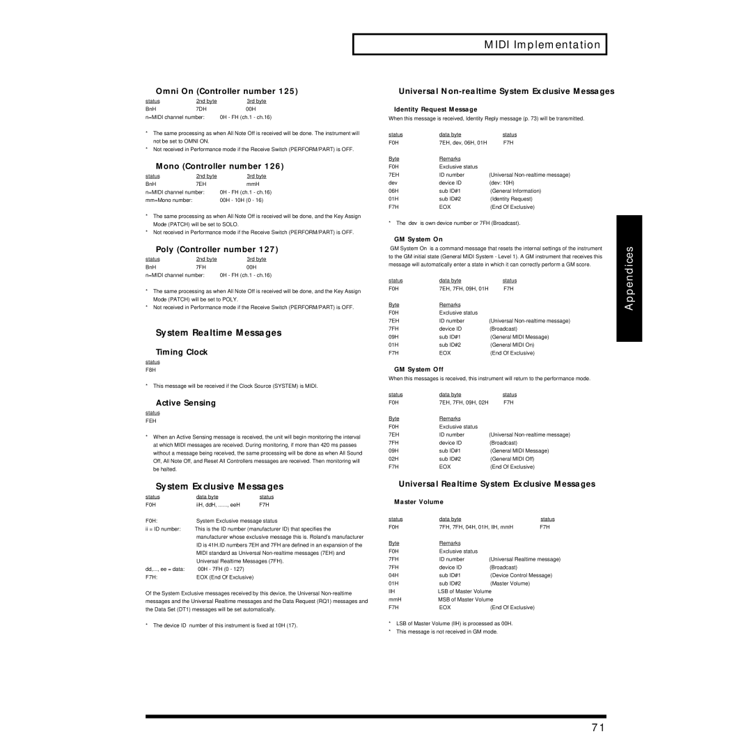 Roland JV-1010 owner manual System Realtime Messages, System Exclusive Messages 