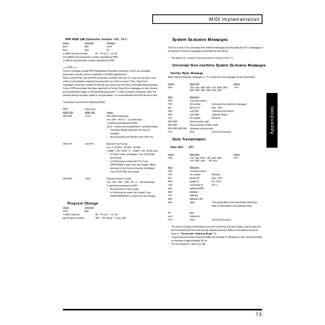 Roland JV-1010 owner manual RPN MSB/LSB Controller number 100, Identity Reply Message, Data Set1 