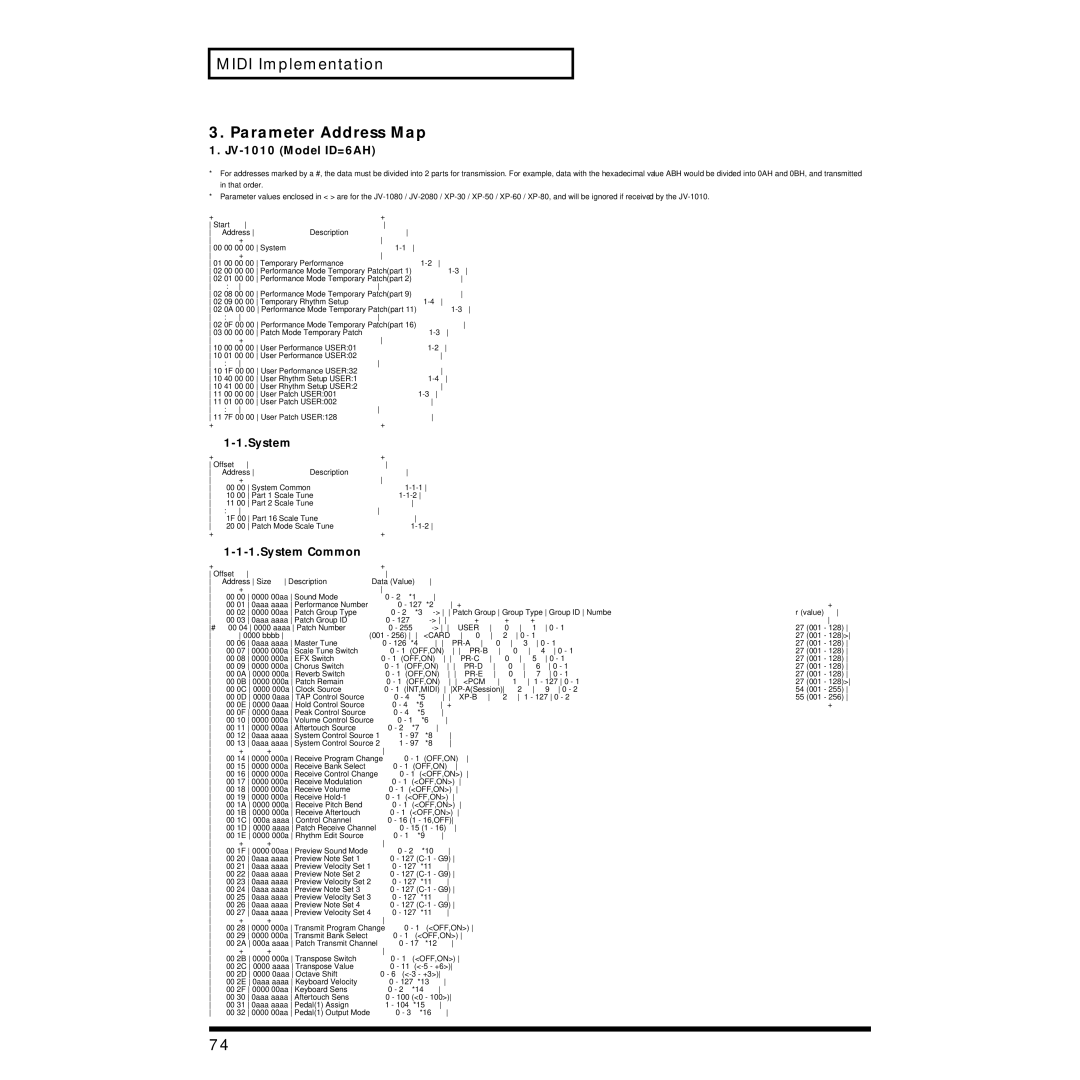 Roland owner manual Midi Implementation Parameter Address Map, JV-1010 Model ID=6AH, System Common 