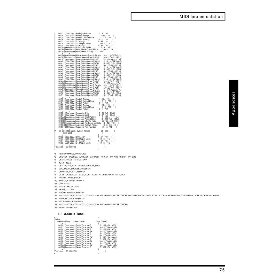 Roland JV-1010 owner manual Scale Tune 