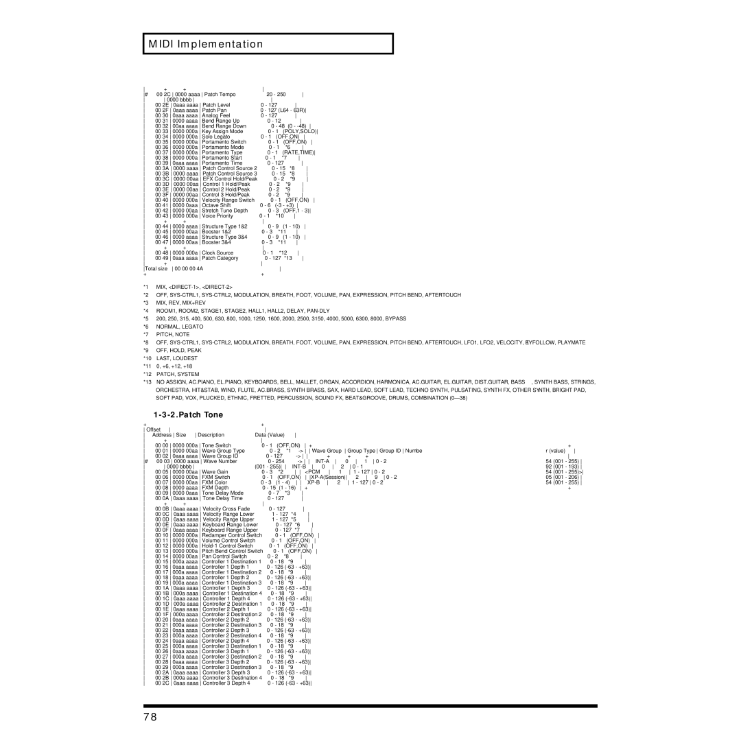 Roland JV-1010 owner manual Patch Tone 