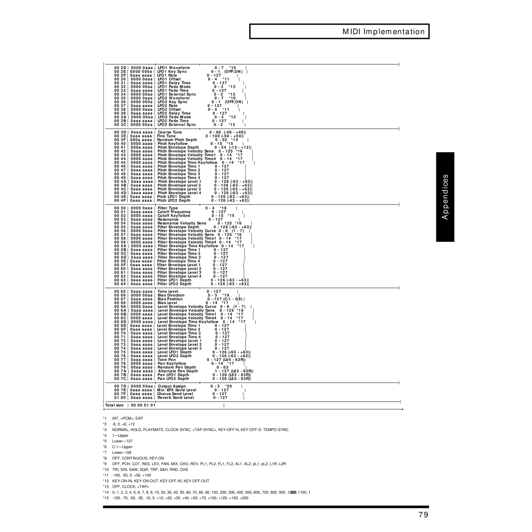 Roland JV-1010 owner manual Int, Pcm, Exp 