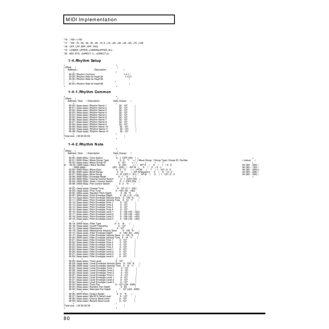 Roland JV-1010 owner manual Rhythm Setup, Rhythm Common, Rhythm Note 