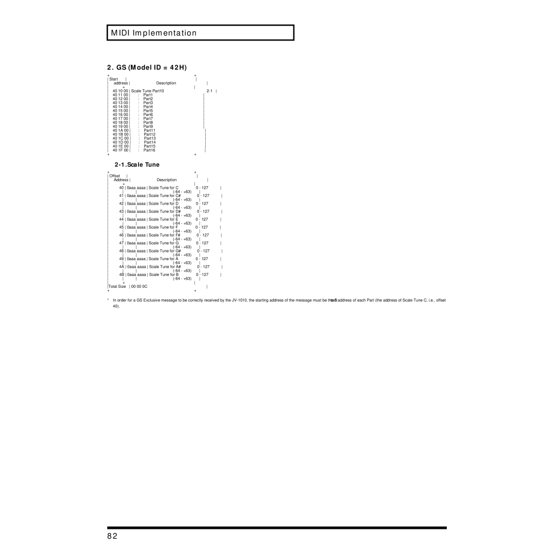 Roland JV-1010 owner manual GS Model ID = 42H, Scale Tune 