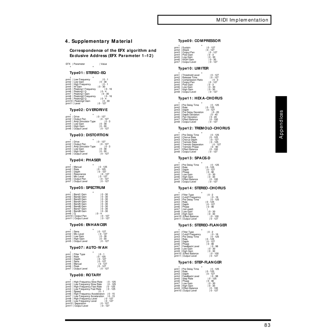 Roland JV-1010 owner manual Supplementary Material 