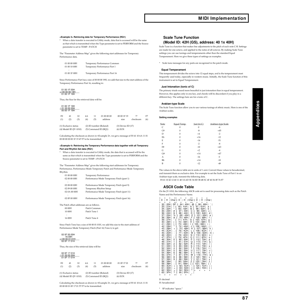 Roland JV-1010 owner manual Scale Tune Function Model ID 42H GS, address 40 1x 40H, Ascii Code Table, Equal Temperament 