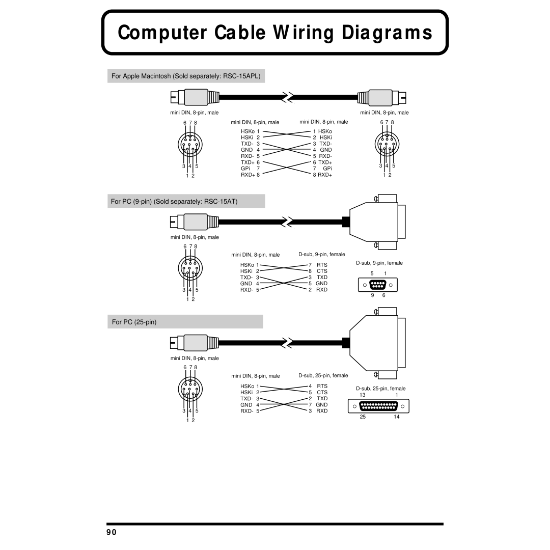 Roland JV-1010 owner manual Computer Cable Wiring Diagrams 