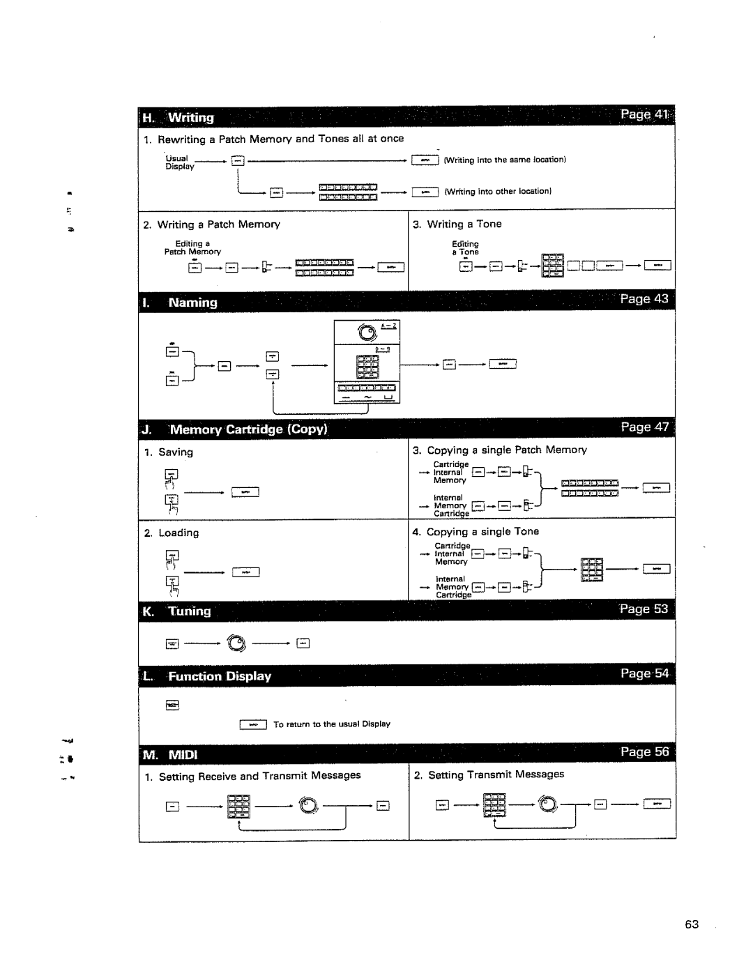 Roland JX-10 manual 