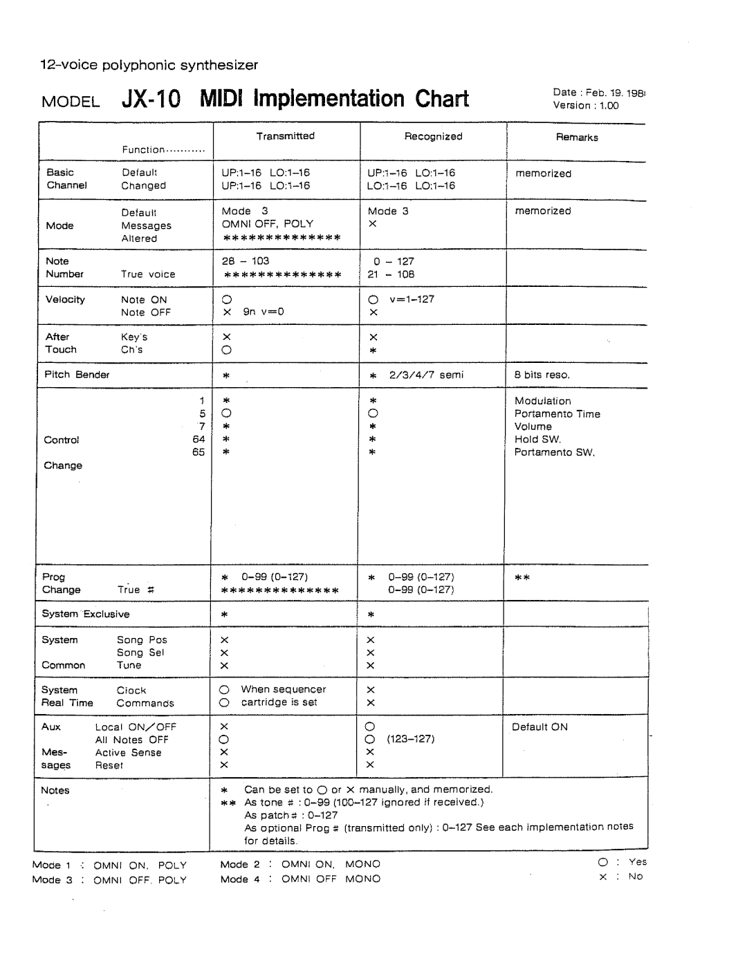 Roland JX-10 manual 