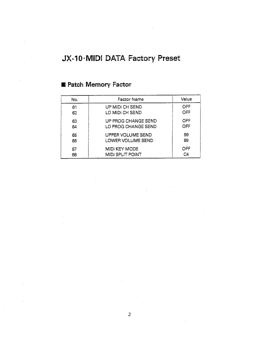 Roland JX-10 manual 