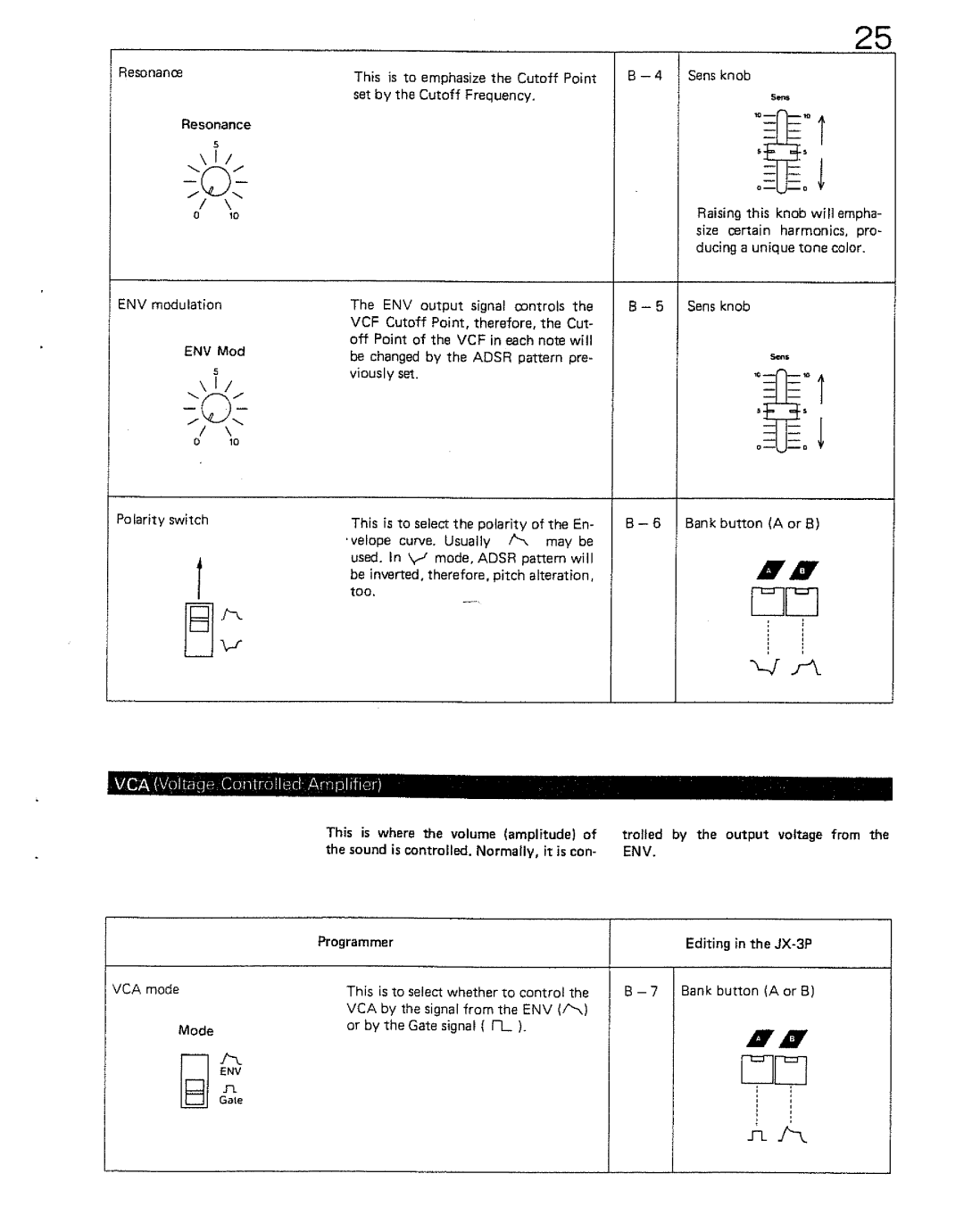 Roland JX-BP manual 