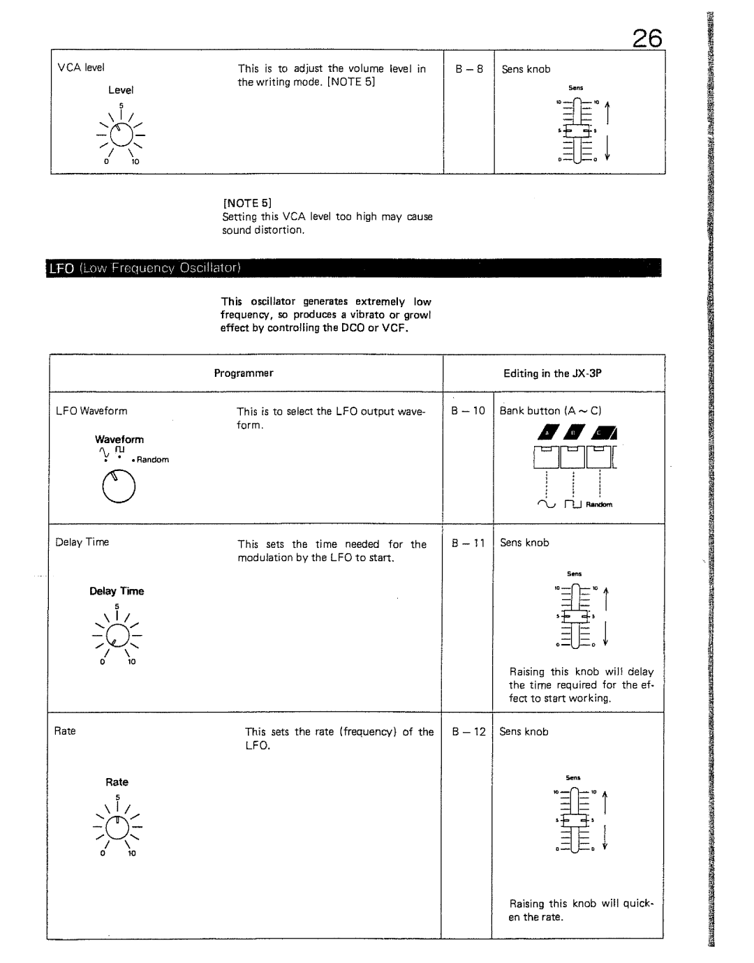 Roland JX-BP manual 