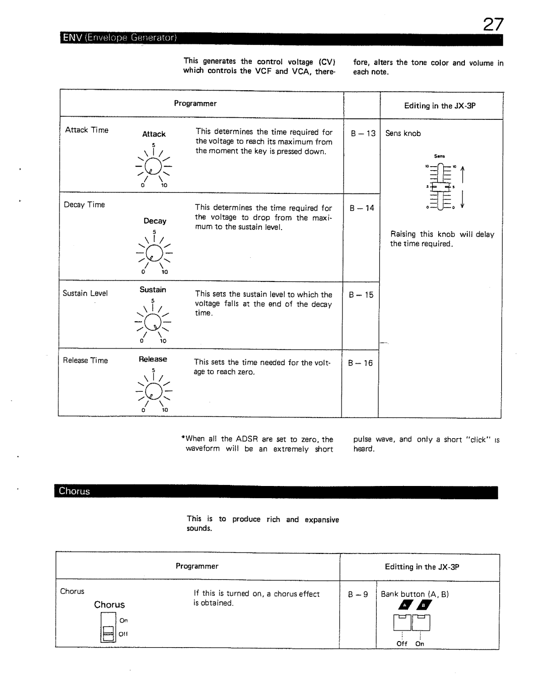 Roland JX-BP manual 