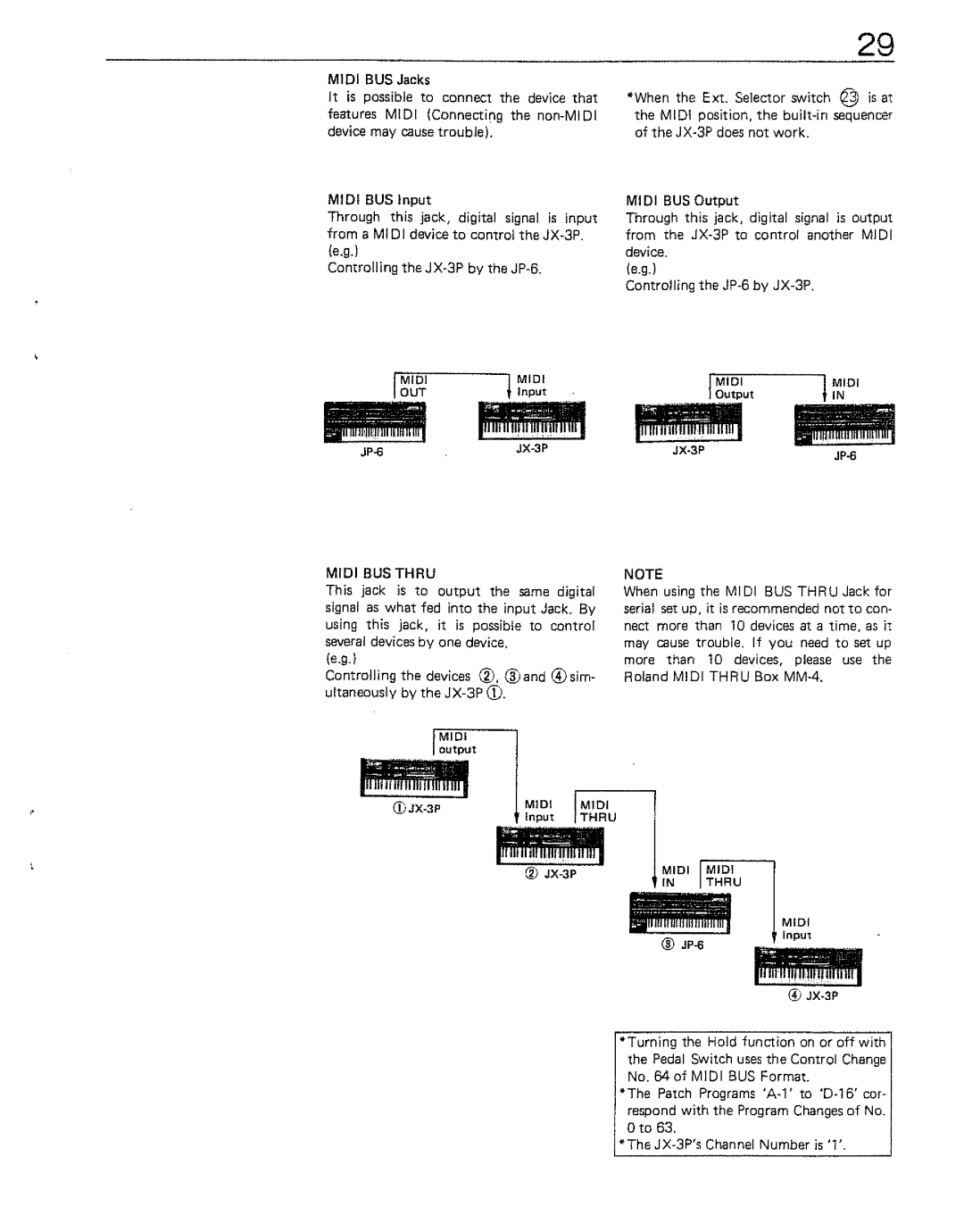 Roland JX-BP manual 