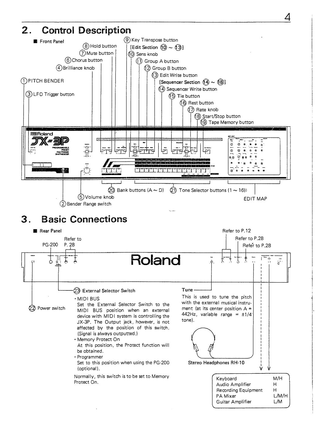 Roland JX-BP manual 