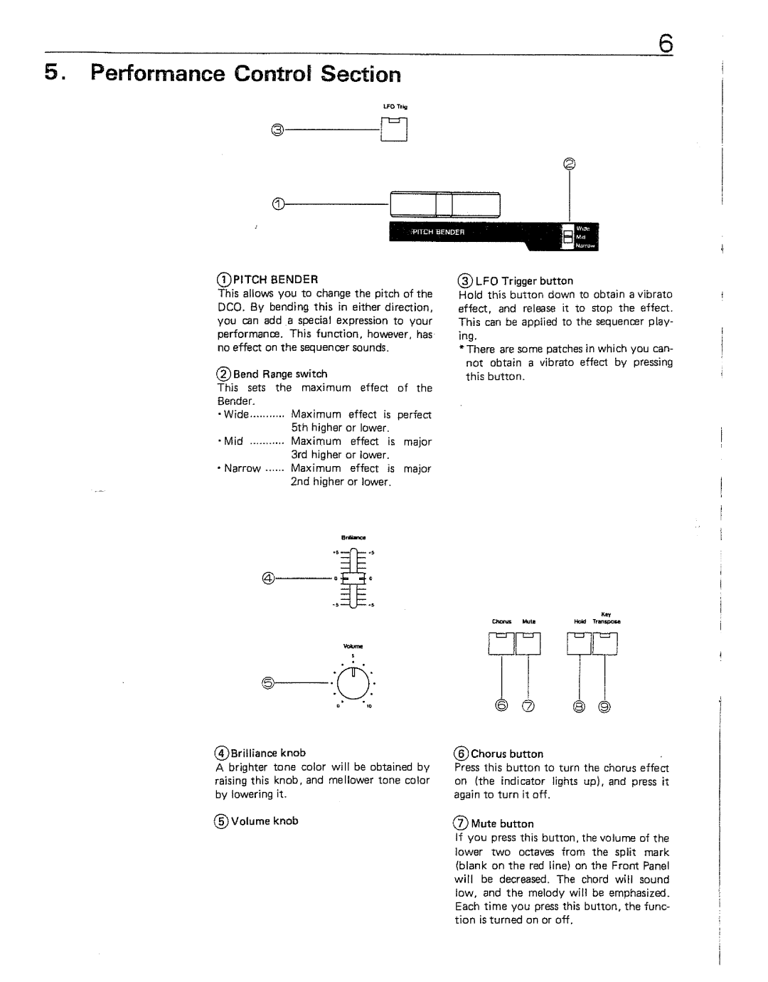 Roland JX-BP manual 