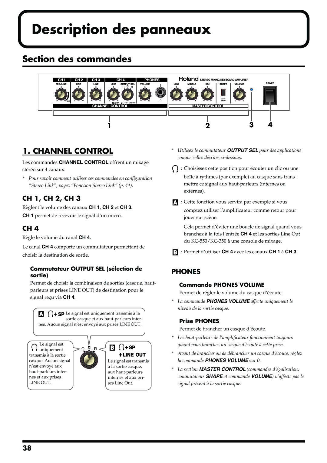 Roland KC-350, KC-550 manual Description des panneaux, Section des commandes, Channel Control, CH 1, CH 2, CH, Phones 