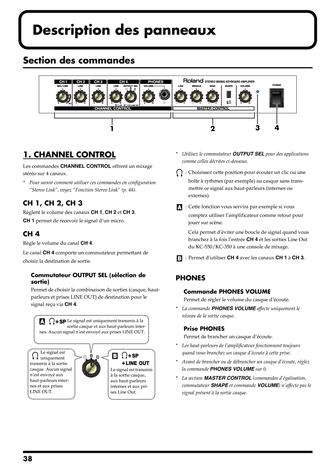 Roland KC-350, KC-550 manual Description des panneaux, Section des commandes, Channel Control 