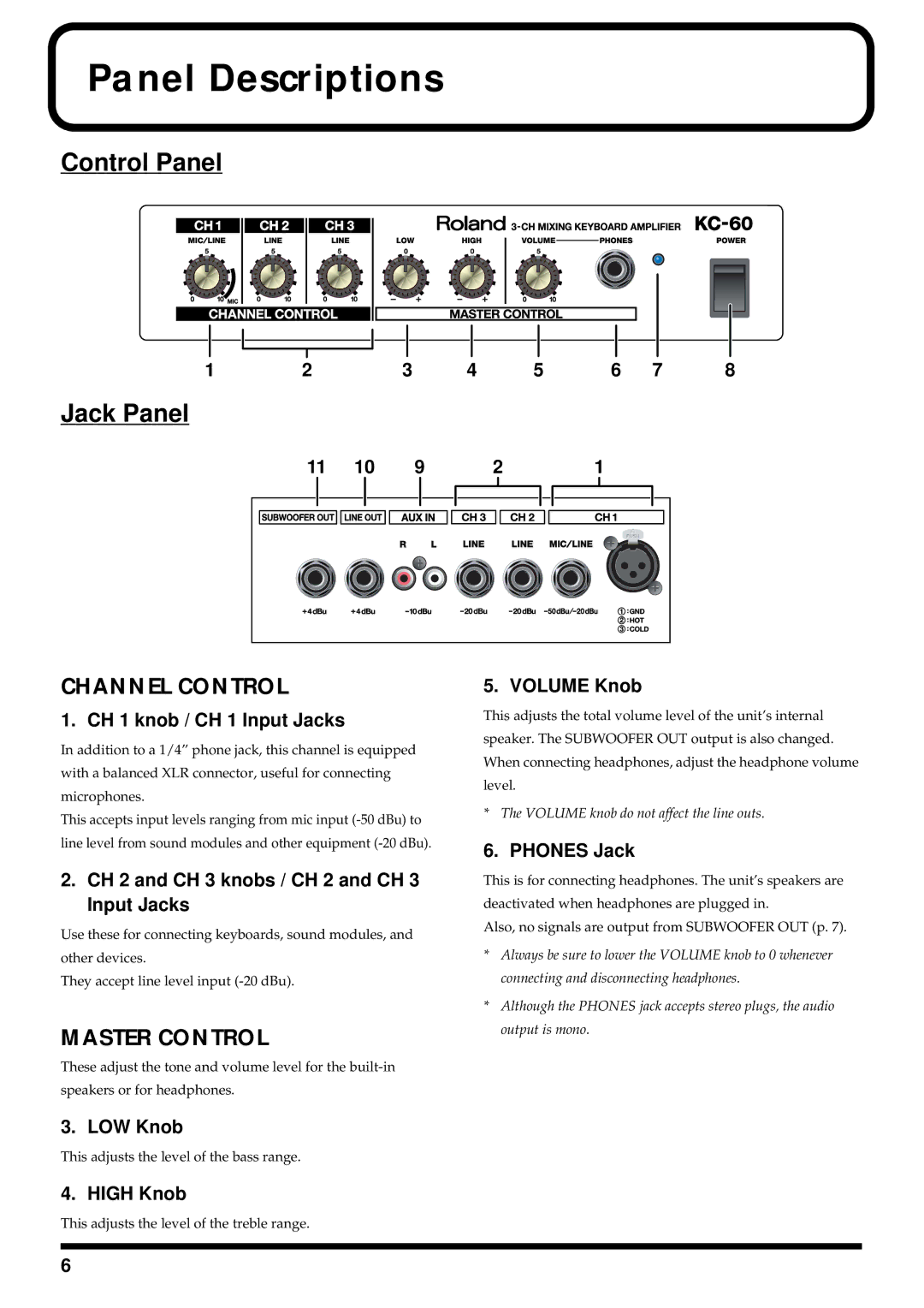 Roland KC-60 owner manual Panel Descriptions, Control Panel Jack Panel 