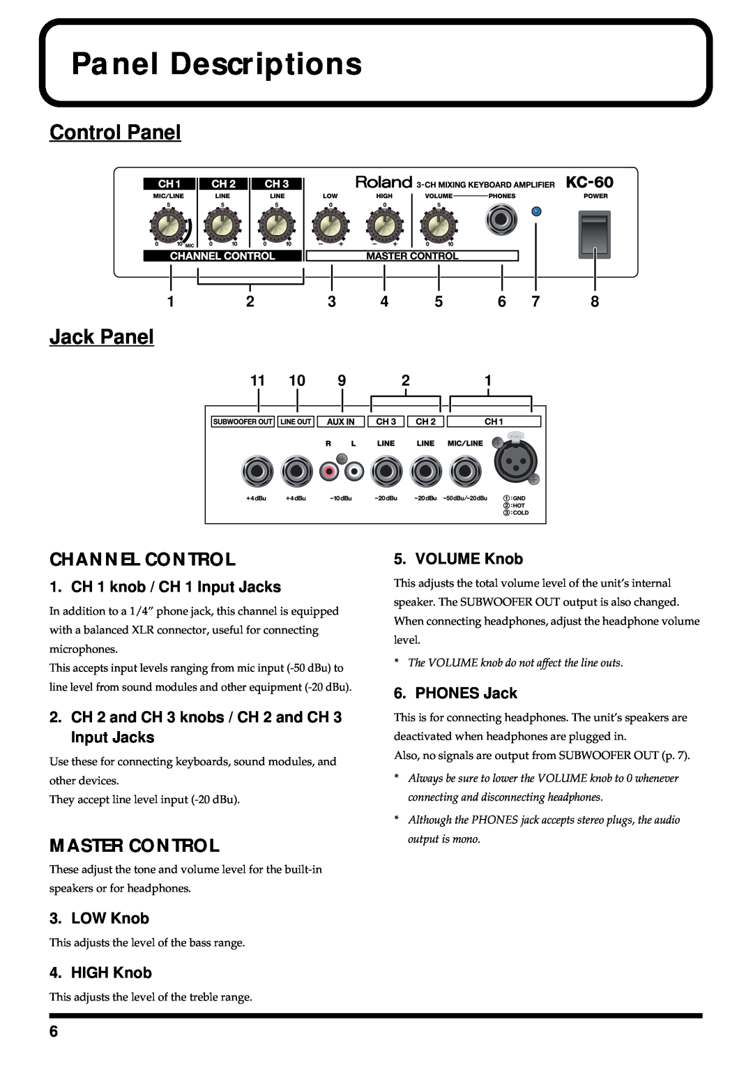 Roland KC-60 Panel Descriptions, Channel Control, Master Control, CH 1 knob / CH 1 Input Jacks, LOW Knob, HIGH Knob 