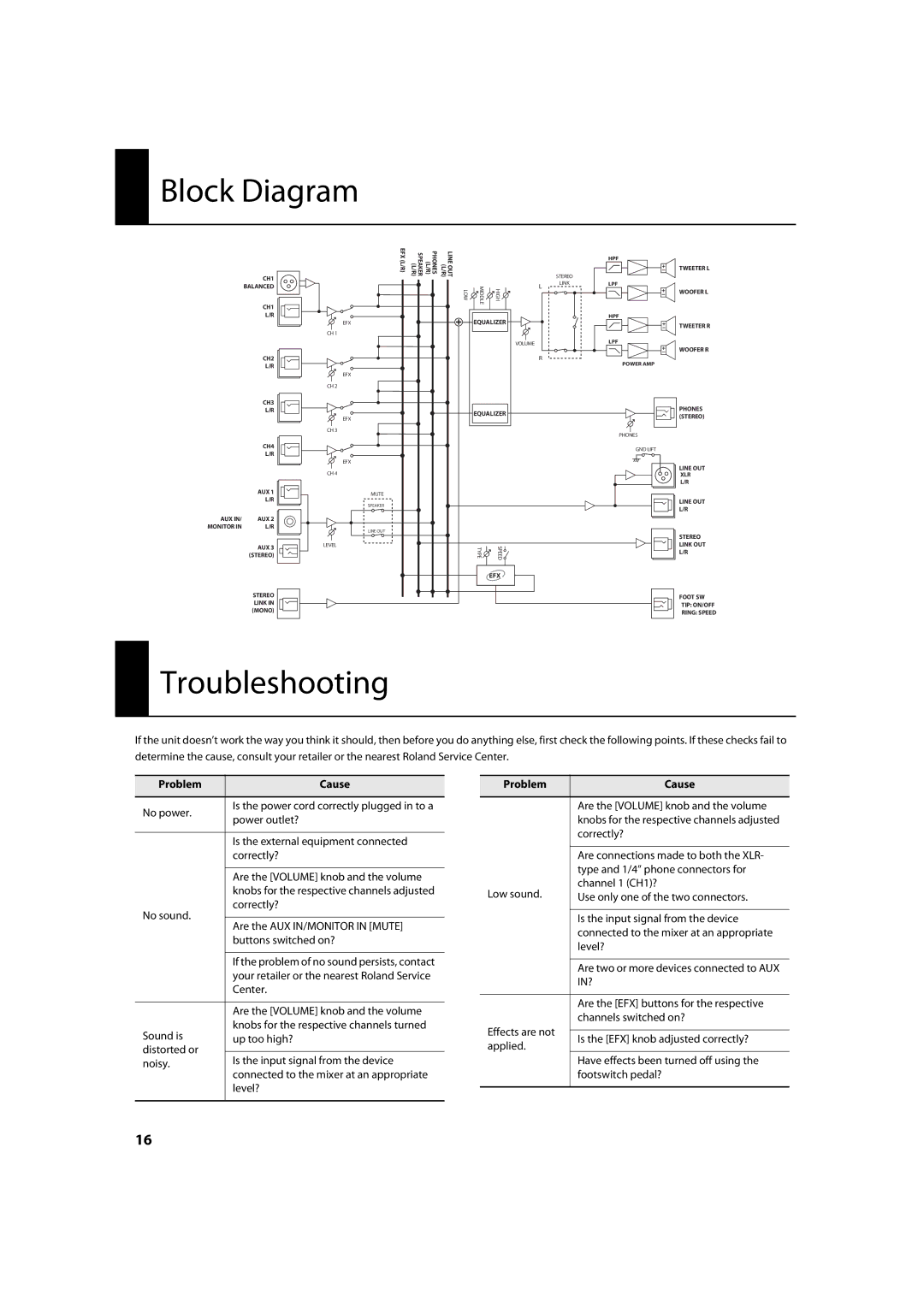 Roland KC-880 owner manual Block Diagram, Troubleshooting, Problem Cause 