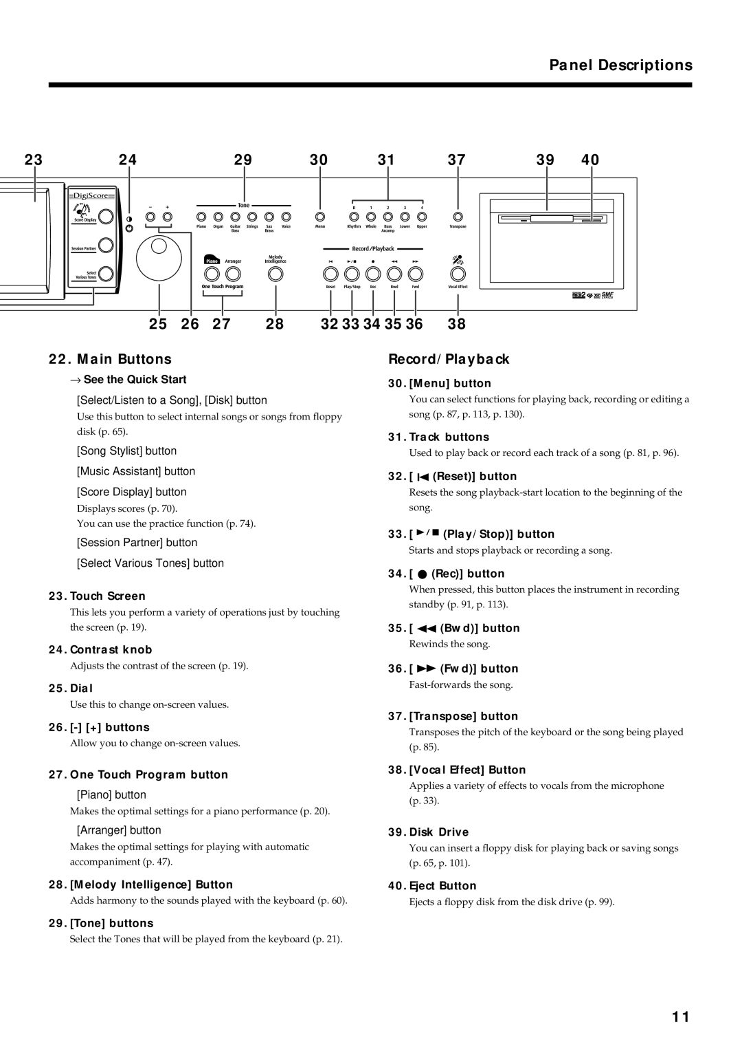 Roland KF-7 owner manual Panel Descriptions 32 33 34 35 