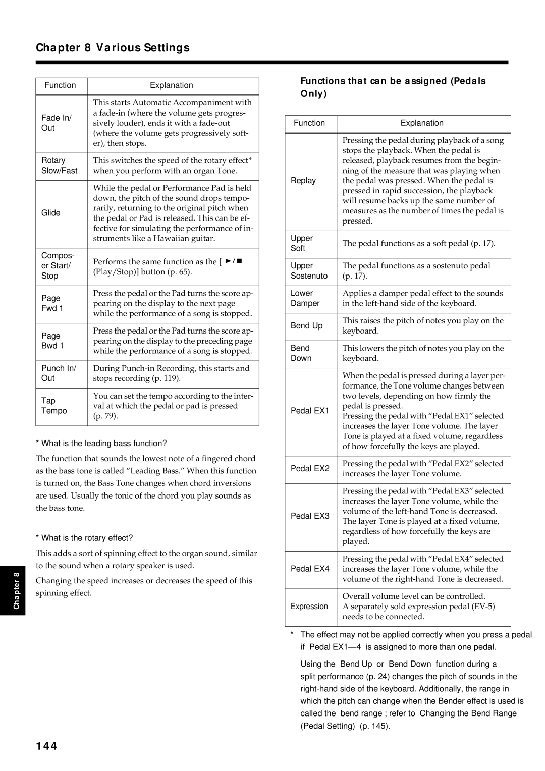 Roland KF-7 owner manual 144, Functions that can be assigned Pedals Only 